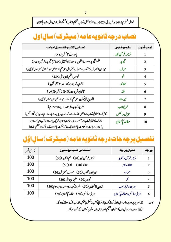 Ahle Sunnat Boards Pakistan