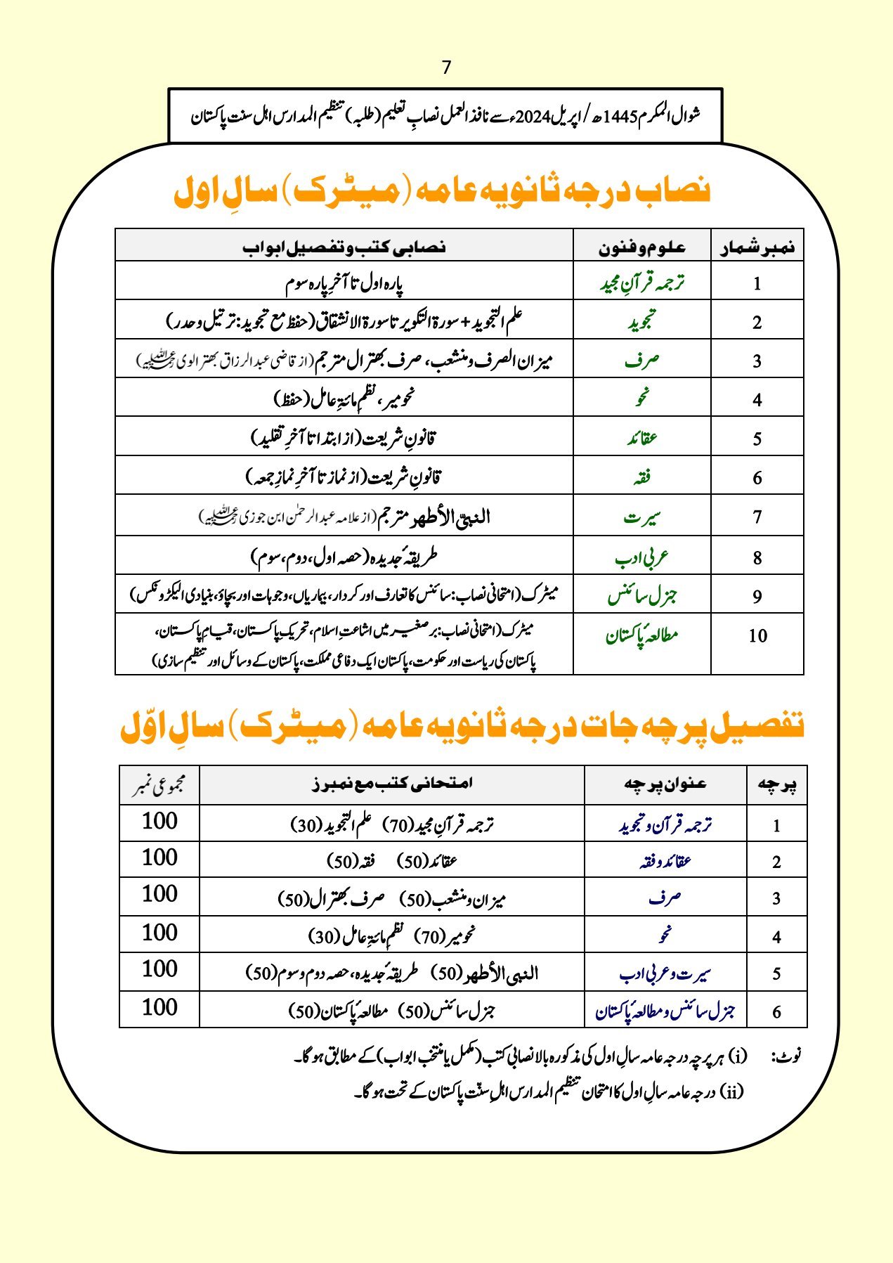 Dars e Nizami books 1st year Tanzeem ul Madaris | درس نظامی درجہ عامہ سال اول