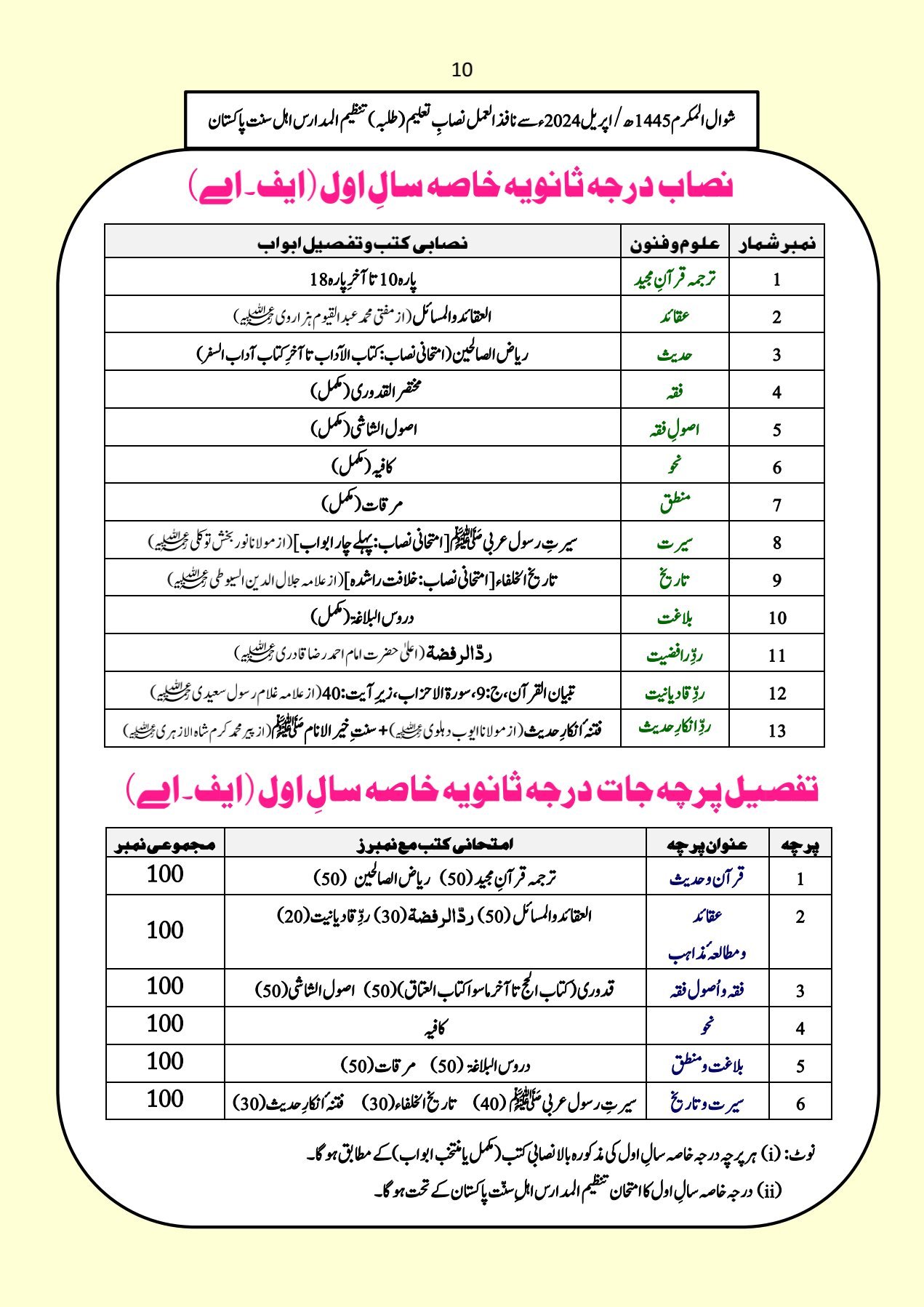 Ahle Sunnat Boards Pakistan