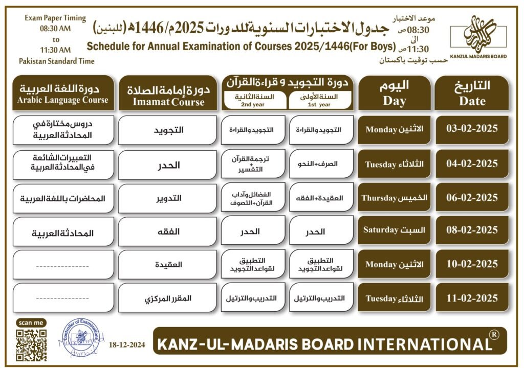 Ahle Sunnat Boards Pakistan