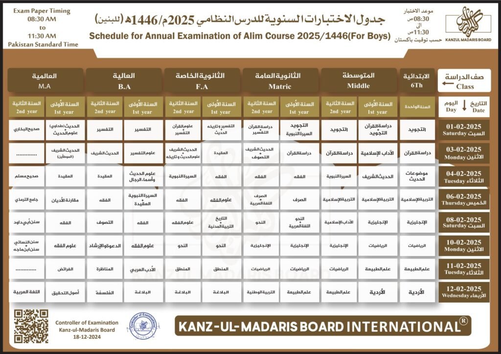 Ahle Sunnat Boards Pakistan