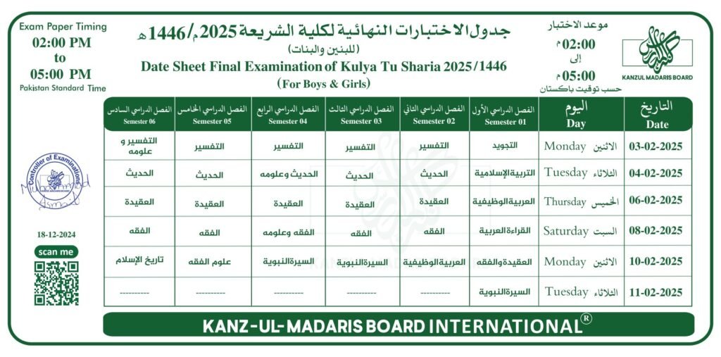 Ahle Sunnat Boards Pakistan