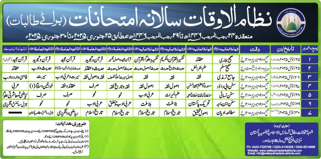 Ahle Sunnat Boards Pakistan