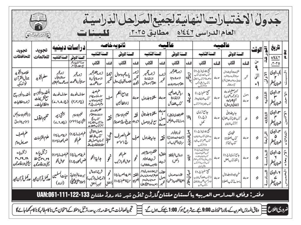 Ahle Sunnat Boards Pakistan