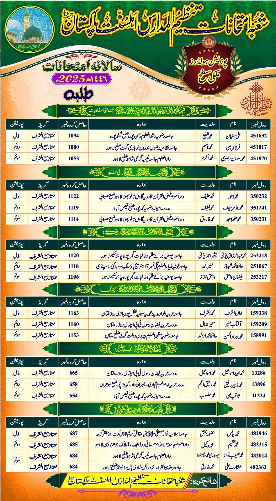 Ahle Sunnat Boards Pakistan