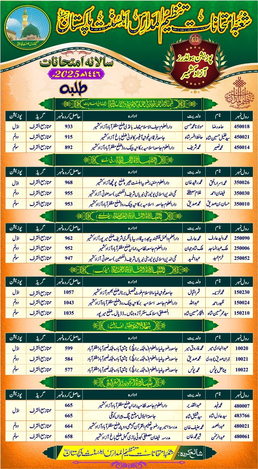 Ahle Sunnat Boards Pakistan