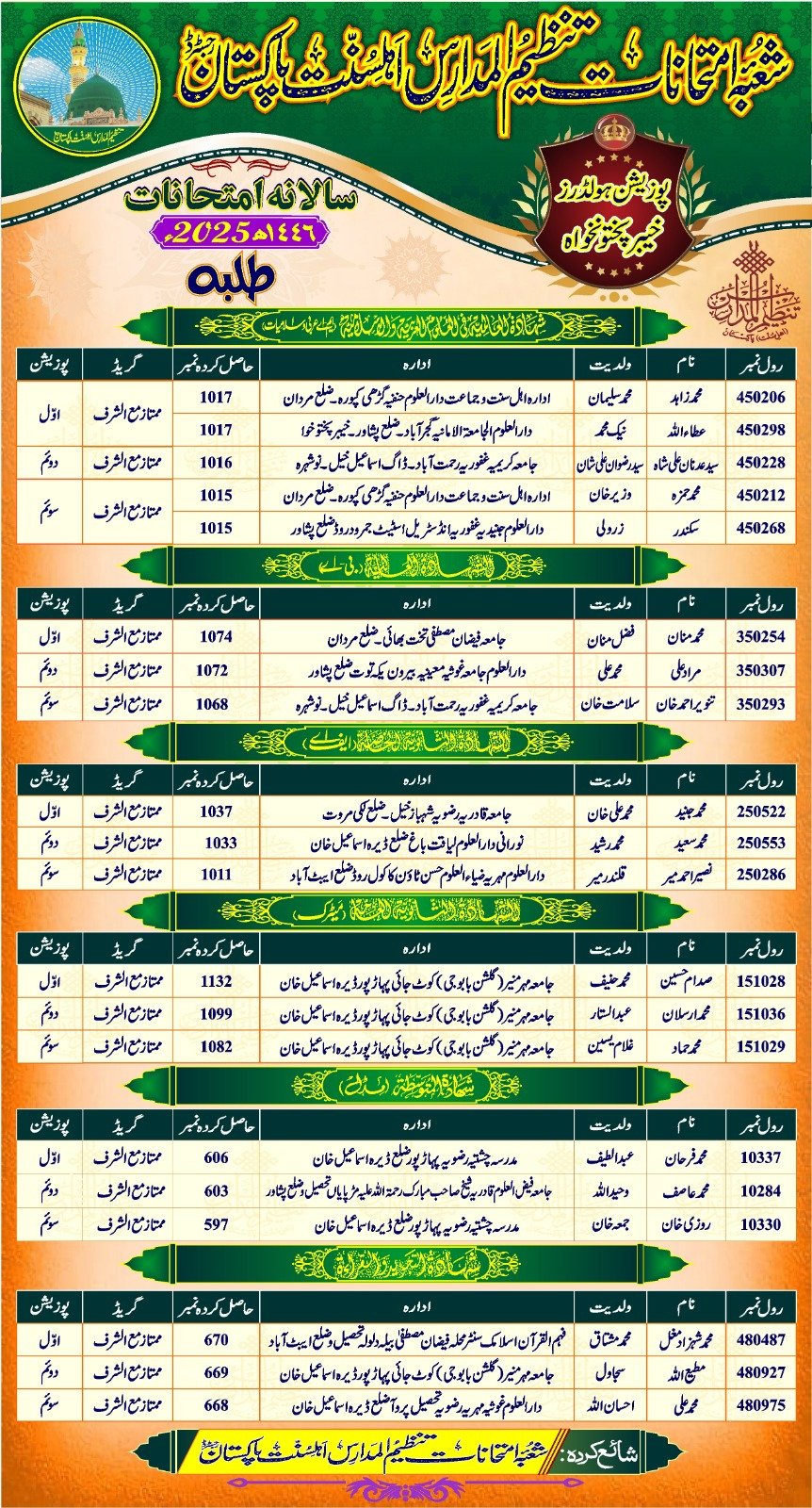 Ahle Sunnat Boards Pakistan