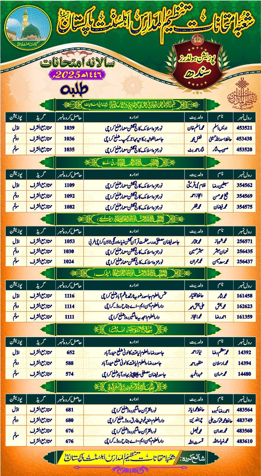 Ahle Sunnat Boards Pakistan