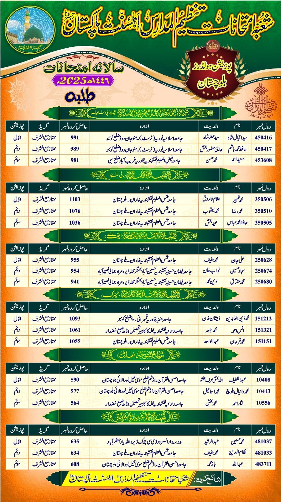 Ahle Sunnat Boards Pakistan