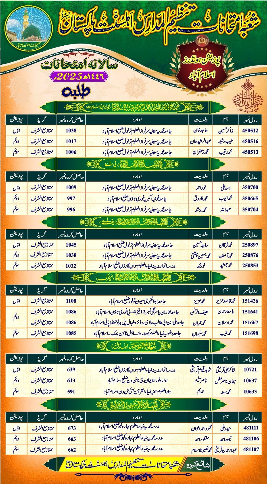 Tanzeem ul madaris result 2025 position holder