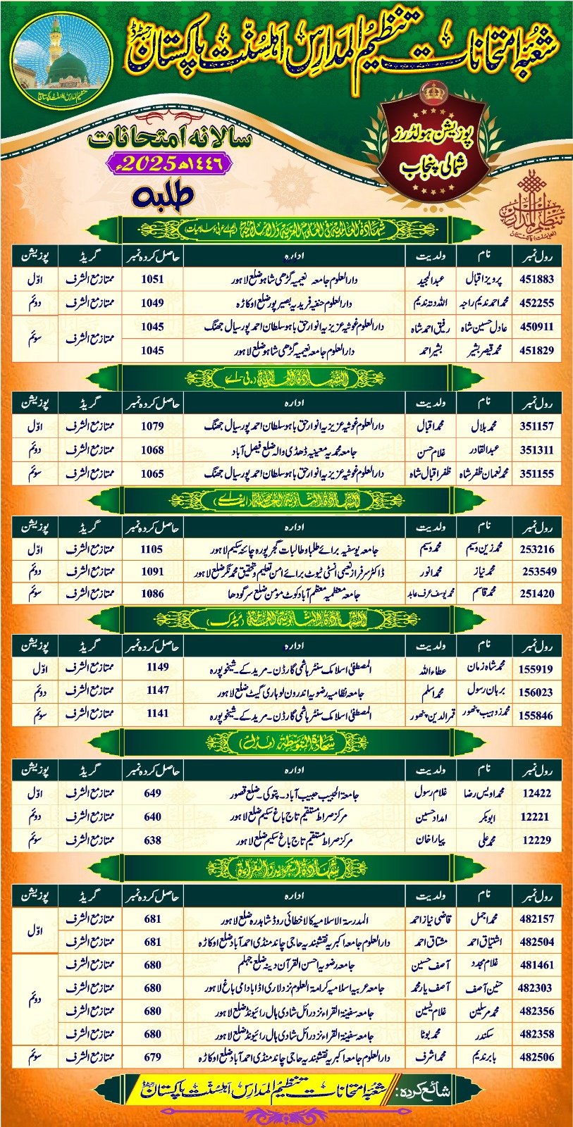Ahle Sunnat Boards Pakistan