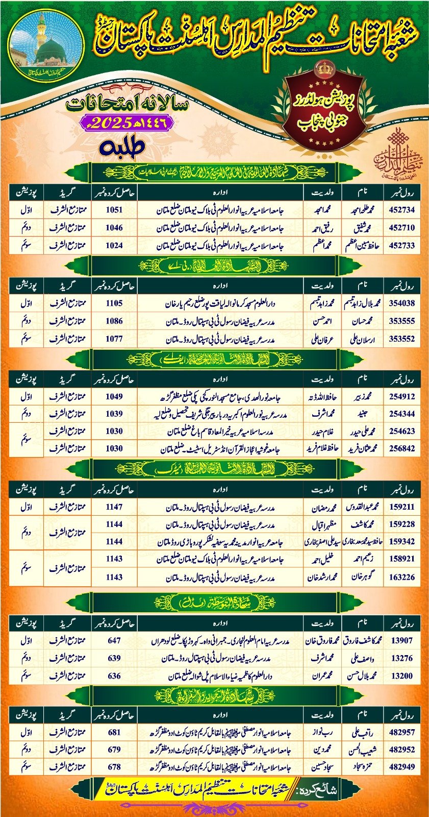 Ahle Sunnat Boards Pakistan