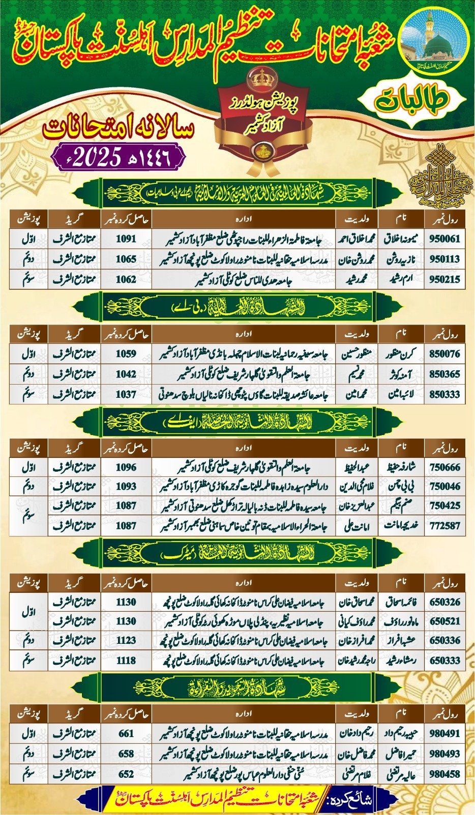 Ahle Sunnat Boards Pakistan