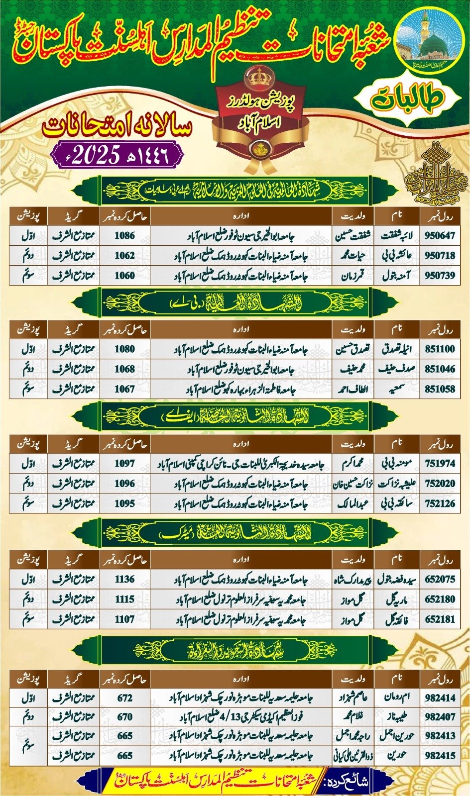 Ahle Sunnat Boards Pakistan