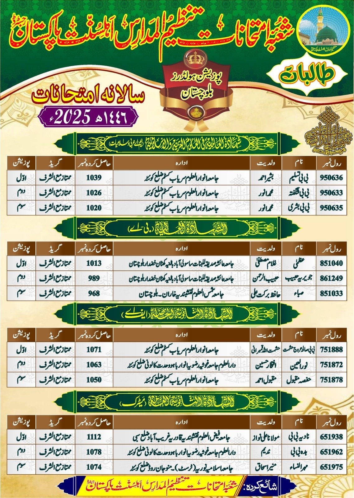 Ahle Sunnat Boards Pakistan