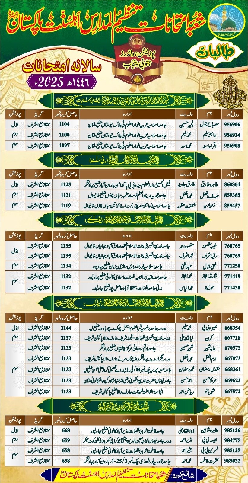 Ahle Sunnat Boards Pakistan