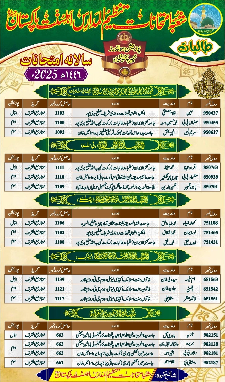 Ahle Sunnat Boards Pakistan
