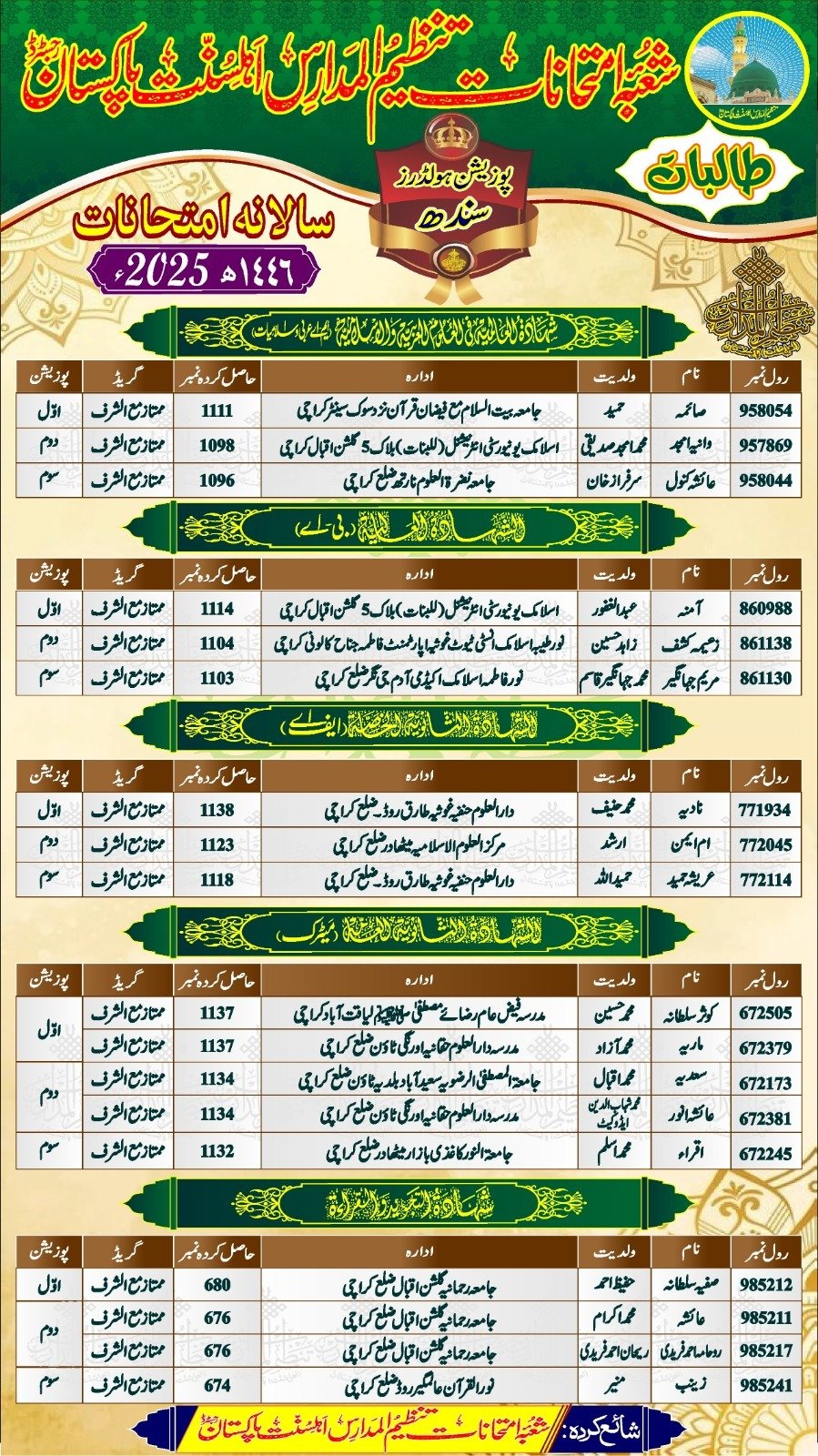 Ahle Sunnat Boards Pakistan