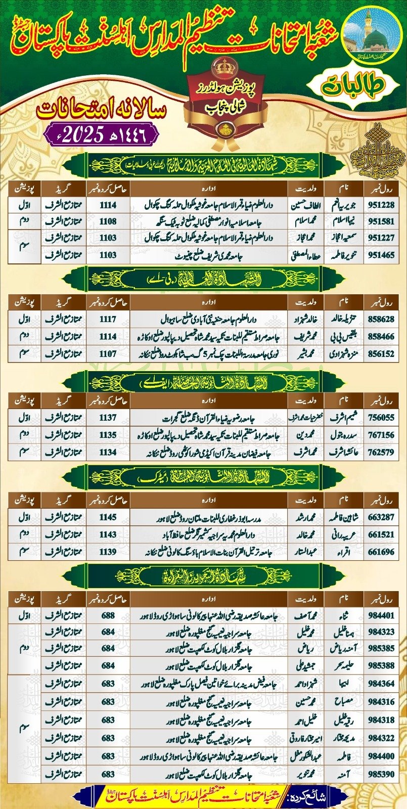 Ahle Sunnat Boards Pakistan