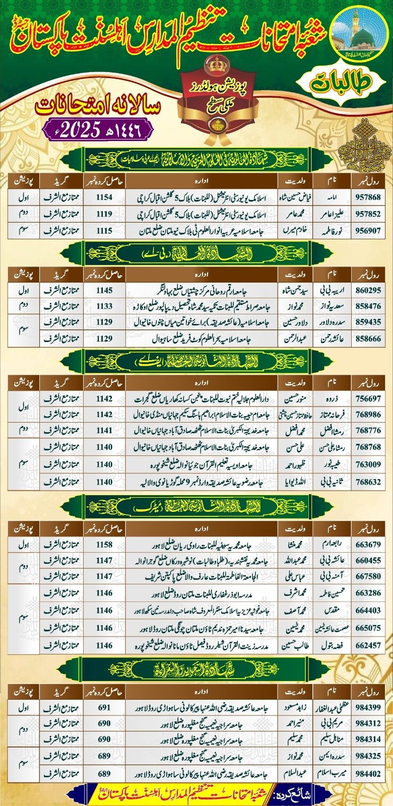 Ahle Sunnat Boards Pakistan