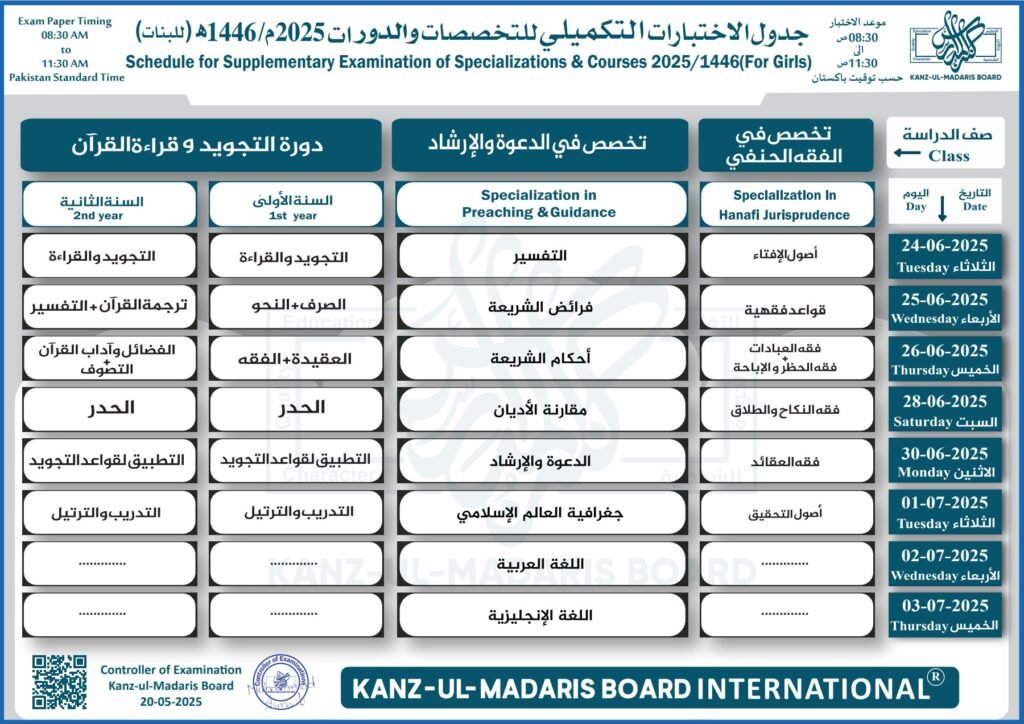 کنزالمدارس تخصصات طالبات ضمنی امتحانات ڈیٹ شیٹ 2025