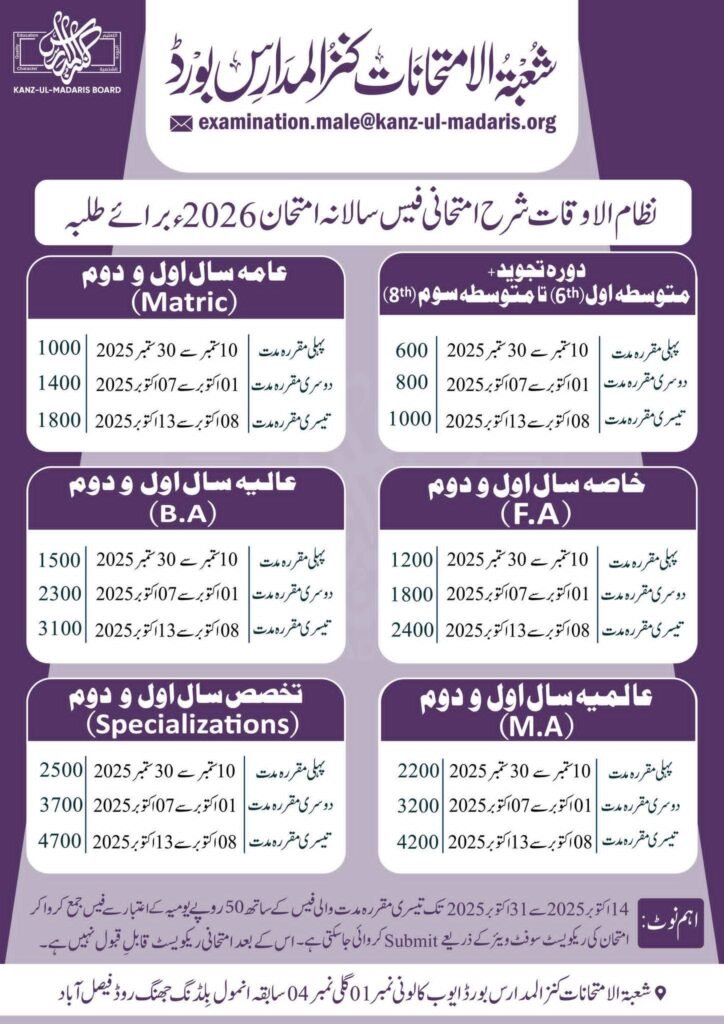 Ahle Sunnat Boards Pakistan