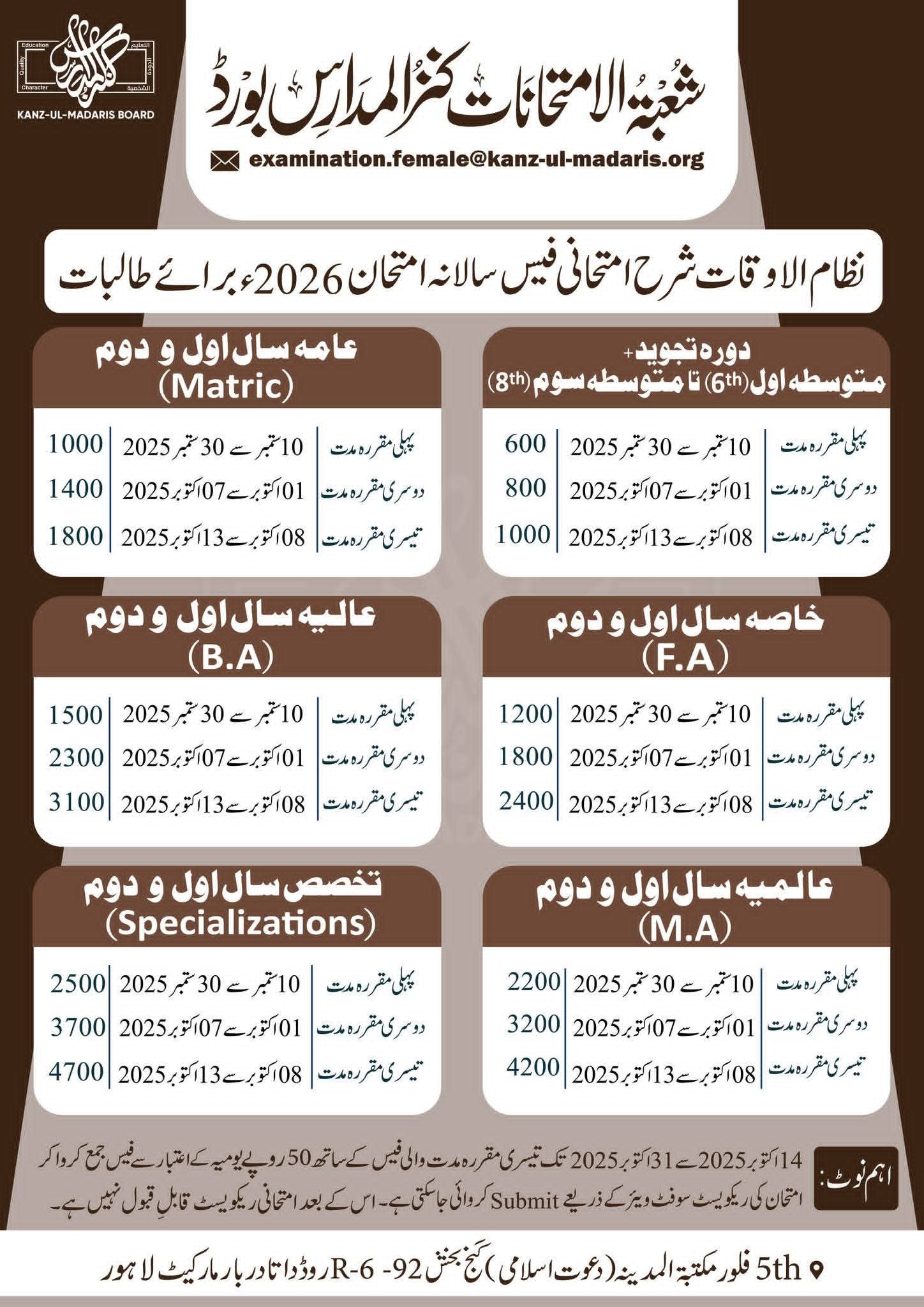 Ahle Sunnat Boards Pakistan