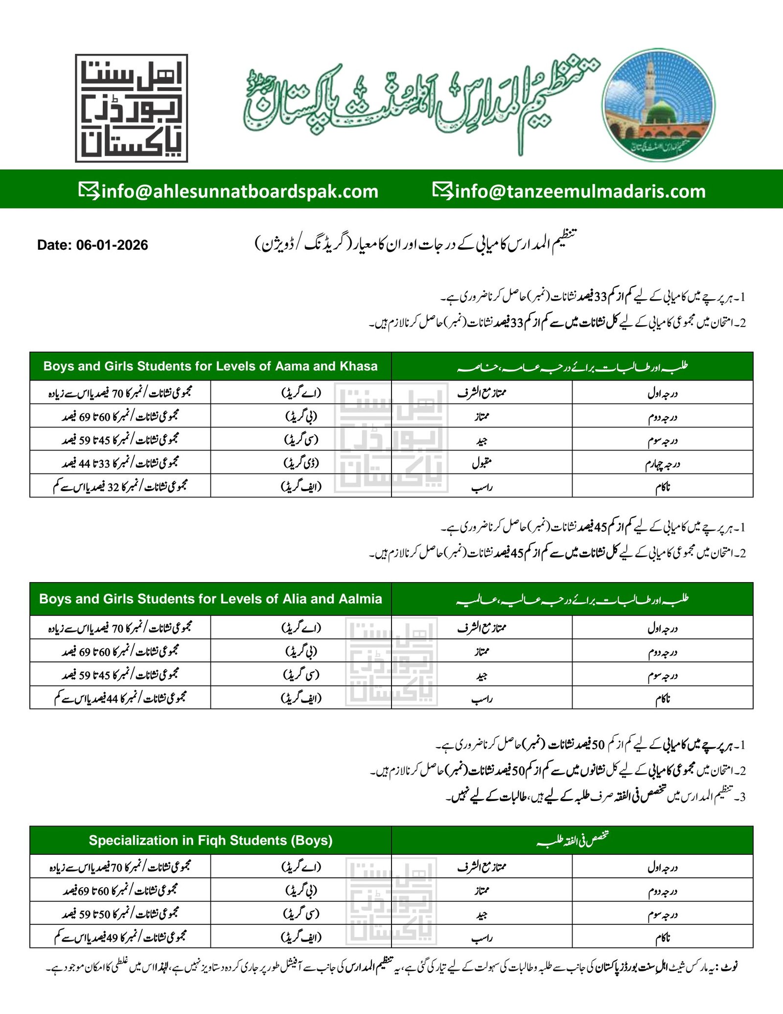 Ahle Sunnat Boards Pakistan