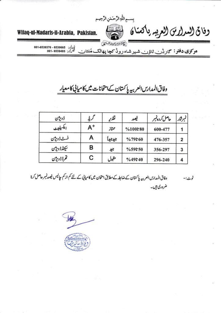 Ahle Sunnat Boards Pakistan